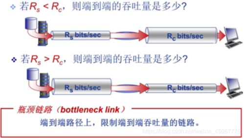 哈爾濱工業(yè)大學(xué)國(guó)家精品課程《計(jì)算機(jī)網(wǎng)絡(luò)》第一章習(xí)題答案精講與工程實(shí)踐補(bǔ)充